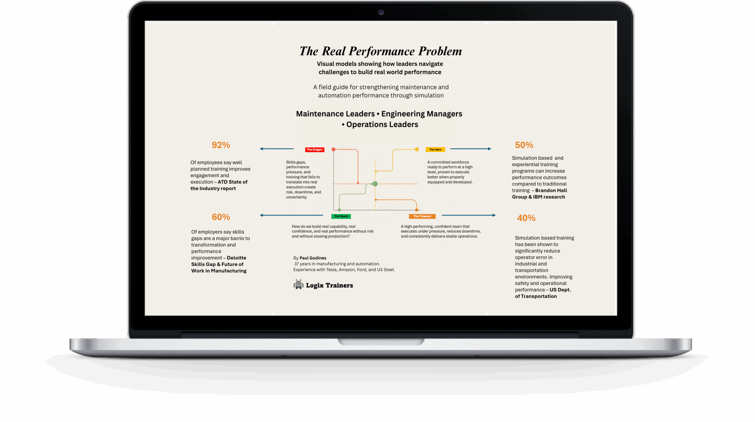 Performance Problem Solver